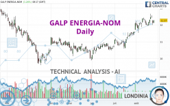 GALP ENERGIA-NOM - Daily