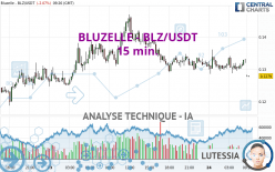 BLUZELLE - BLZ/USDT - 15 min.