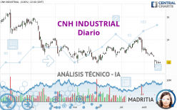 CNH INDUSTRIAL - Diario