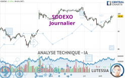 SODEXO - Täglich