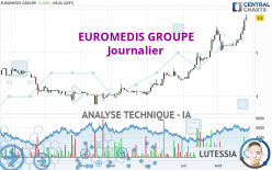 LABO EUROMEDIS - Giornaliero