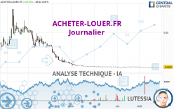 ACHETER-LOUER.FR - Dagelijks