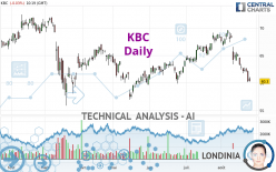 KBC - Daily