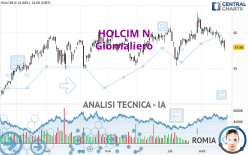 HOLCIM N - Giornaliero