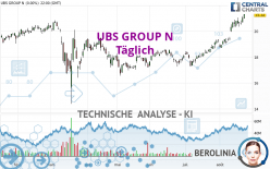 UBS GROUP N - Daily