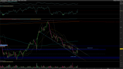 EUR/USD - 1 Std.