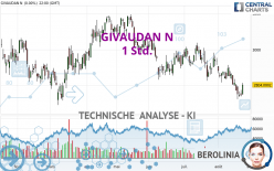 GIVAUDAN N - 1 uur