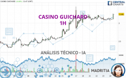 CASINO GUICHARD - 1H