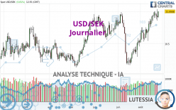 USD/SEK - Journalier