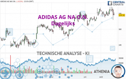 ADIDAS AG NA O.N. - Dagelijks