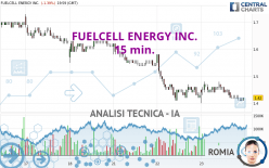 FUELCELL ENERGY INC. - 15 min.