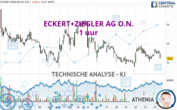 ECKERT+ZIEGLERINH O.N. - 1H