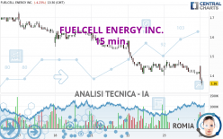 FUELCELL ENERGY INC. - 15 min.