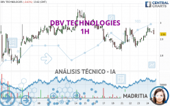 DBV TECHNOLOGIES - 1 uur