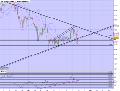 GBP/CHF - 4H