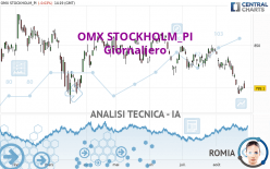 OMX STOCKHOLM_PI - Giornaliero