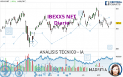 IBEXX5 NET - Diario