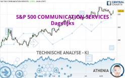 S&P 500 COMMUNICATION SERVICES - Dagelijks