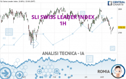 SLI SWISS LEADER INDEX - 1H