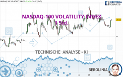 NASDAQ-100 VOLATILITY INDEX - 1 Std.