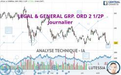 LEGAL & GENERAL GRP. ORD 2 1/2P - Daily