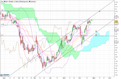 TALGO - Daily