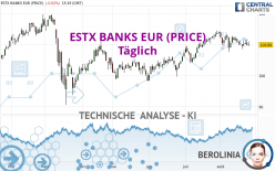 ESTX BANKS EUR (PRICE) - Täglich