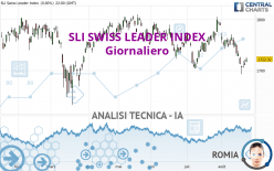 SLI SWISS LEADER INDEX - Giornaliero