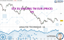 STX EU ENLARG TM EUR (PRICE) - 1H