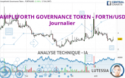 AMPLEFORTH GOVERNANCE TOKEN - FORTH/USD - Journalier