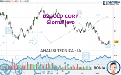 B2GOLD CORP - Giornaliero