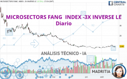 MICROSECTORS FANG  INDEX -3X INVERSE LE - Diario