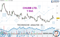CHUBB LTD. - 1 Std.