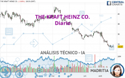 THE KRAFT HEINZ CO. - Diario