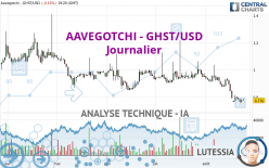 AAVEGOTCHI - GHST/USD - Täglich
