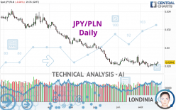 JPY/PLN - Daily