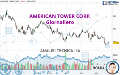 AMERICAN TOWER CORP. - Daily