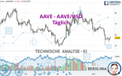 AAVE - AAVE/USD - Täglich