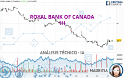 ROYAL BANK OF CANADA - 1H