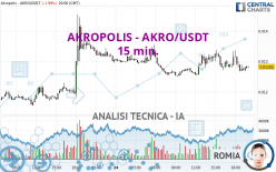AKROPOLIS - AKRO/USDT - 15 min.