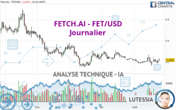 FETCH.AI - FET/USD - Dagelijks