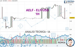 AELF - ELF/USD - 1 Std.