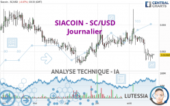 SIACOIN - SC/USD - Journalier