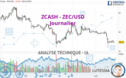 ZCASH - ZEC/USD - Journalier