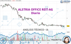 ALSTRIA OFFICE REIT-AG - Diario