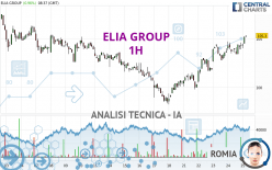 ELIA GROUP - 1H