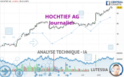 HOCHTIEF AG - Journalier