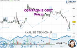 COMPAGNIE ODET - Diario