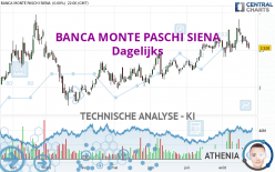 BANCA MONTE PASCHI SIENA - Dagelijks