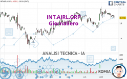 INT.AIRL.GRP - Giornaliero